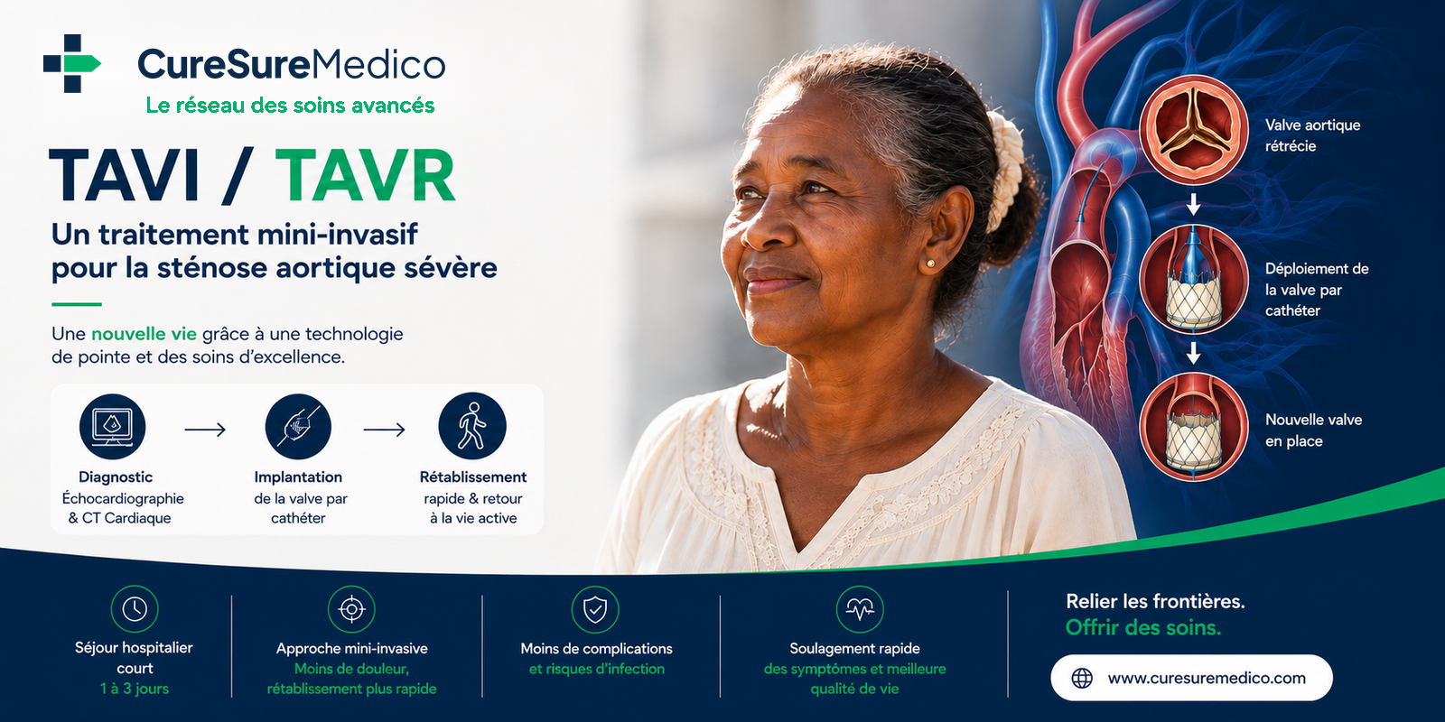TAVI / TAVR Procedure: Minimally Invasive Aortic Valve Replacement for Heart Valve Stenosis